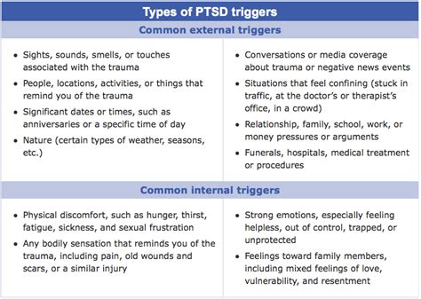 Triggers Of Ptsd Ptsd Uk