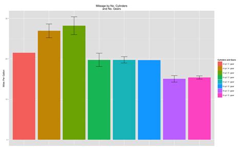 Building Barplots With Error Bars Datascience