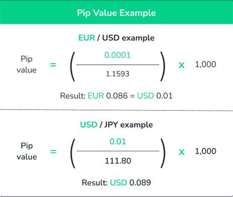 Pip Calculator Calculate Pip Value Switch Markets