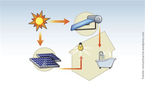 Conoces Los Beneficios De La Calefacci N Solar Revista Cero Grados