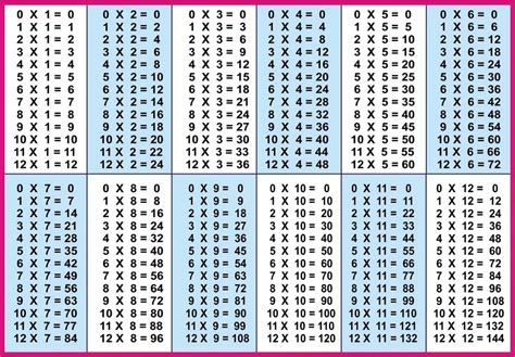 144 Times Table Challenge Free Printable