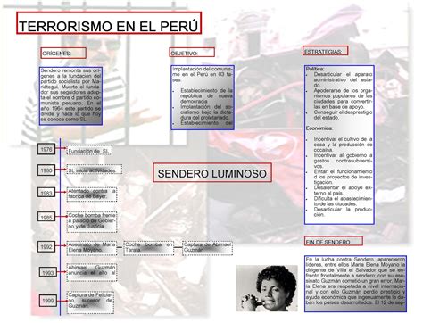 Hacer Historia Infogramas Sobre Terrorismo