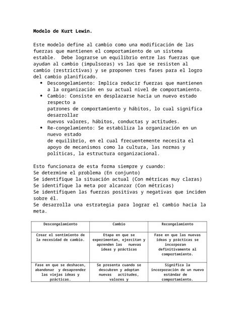 DOCX Modelo De Kurt Lewin Docx DOKUMEN TIPS