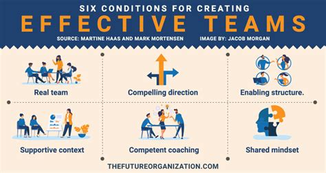 6 Conditions For Creating Effective Teams