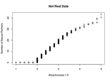 Male Attractiveness And Sexual Partner Count Date Psychology