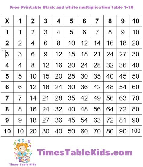 Multiplication Table To 100