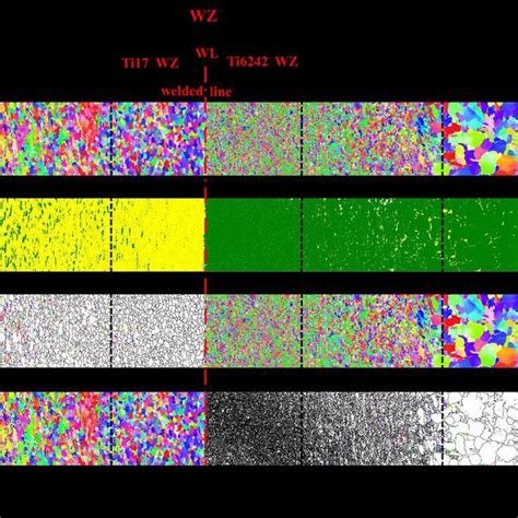 Microstructure And Microtexture Of Ti17 Wz A Ipf Coloring Map Band