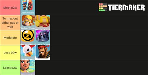 Supercell Games Ranked From Most To Least Tier List Community Rankings