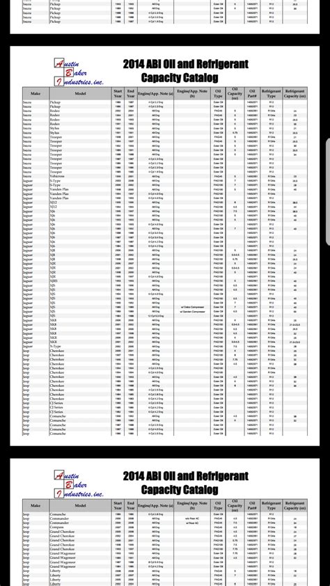 Ac Compressor Pag Oil Chart Minga