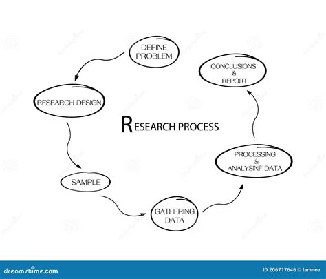 Set Of Six Step In Qualitative And Quantitative Research Process Stock Vector Illustration Of