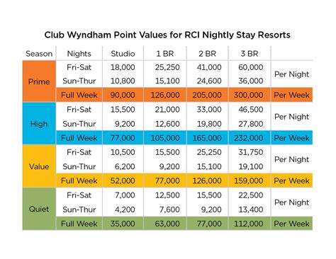 club wyndham owner resources rci nightly stays club wyndham