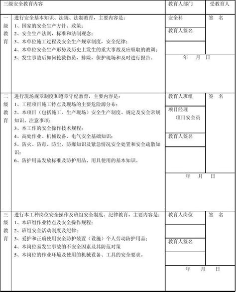 新工人三级安全教育记录卡word文档在线阅读与下载无忧文档