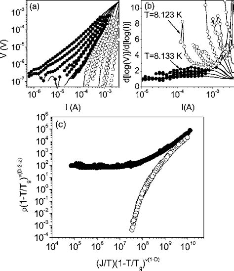 Figure 3 From Vortex Phases In Superconducting Nb Thin Films With