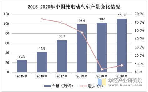 2020年中国电动车行业发展现状，产量和销量上涨迅速「图」趋势频道 华经情报网