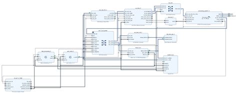 Xilinx Zynq Ps 透过bram和dma和pl进行数据交互 灰信网（软件开发博客聚合）