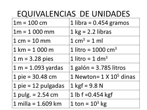 Tabla De Equivalencias De Fisica Pie Unidad Unidades De Medida Images