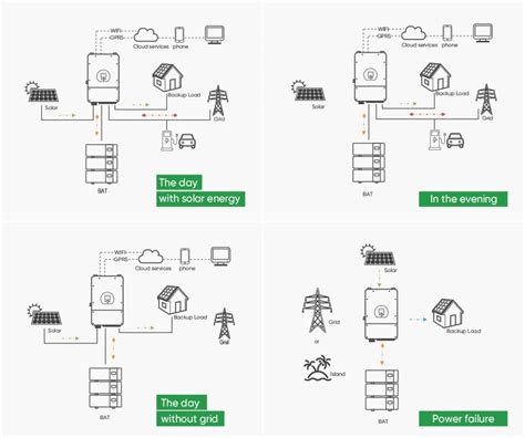 Deye Hybrid Inverter 8kw 16kw Single Phase European Standard High