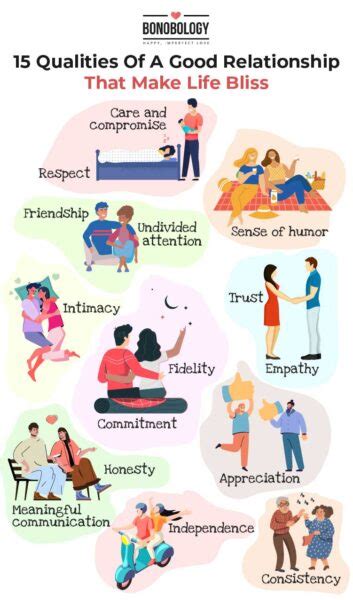 Qualities Of A Good Relationship Partner