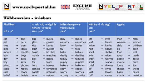 Angol Nyelvtanul S Cs N Nyelvport L Hu