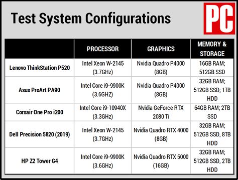 Lenovo ThinkStation P520 Review | PCMag