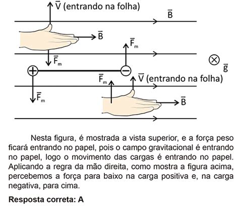 Blog de Biologia Questão de Física ENEM 2021 Duas esferas