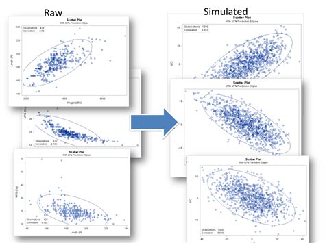 backup: Cholesky decomposition to "expand" data