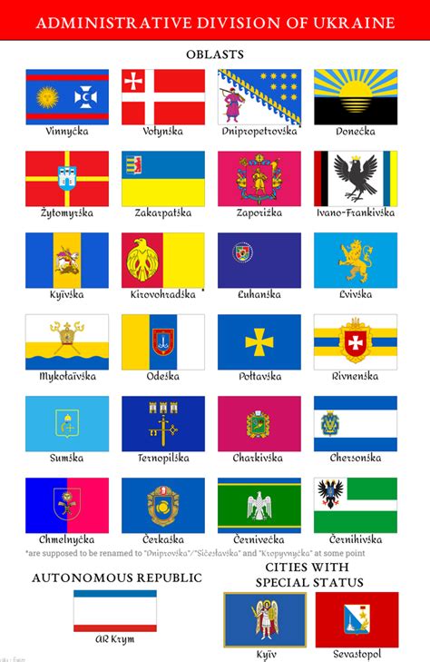 Flags For Carpathian Ruthenia 1917 1938 Rvexillology