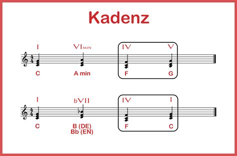 Musikalische Kadenz einfach erklärt Harmonie Grundlagen