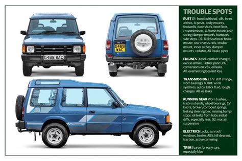 Land Rover Discovery Buyers Guide What To Pay And What To Look For