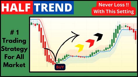 HALF TREND Indicator Strategy Best Intraday Trading Strategy Half