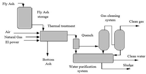 Schematic Diagram Of Coal Power Plant Circuit Diagram