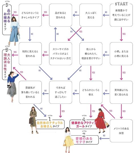 服の系統が定まらないあなたへ！本当に似合う服がわかる♡今話題の「88診断」をチェック！ With Online 講談社公式