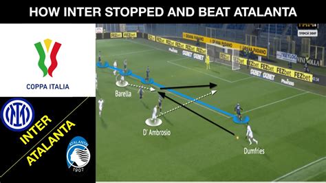 TACTICAL ANALYSIS INTER MILAN Vs ATALANTA Copa Italia Semi Final