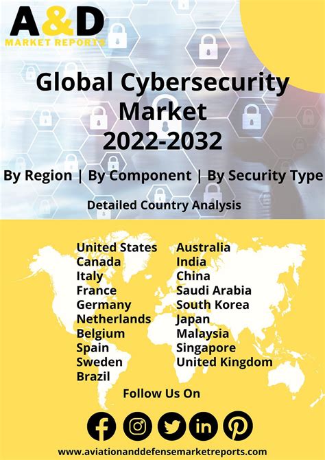 Global Cybersecurity Market Cyber Security As The Name Suggests Is By Aviationdefensemarket