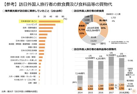 【政策資料集】年間新規透析導入患者数の推移 石田まさひろ政策研究会