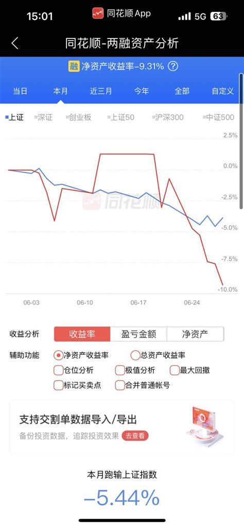 【看盘】闪电实盘：逼着自己不能空仓以后，曲线一路南下，头也不回股市实战技术交流论坛