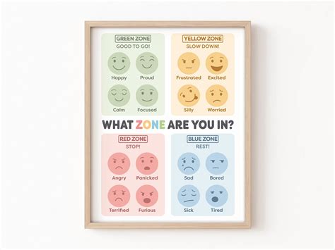 Zones Of Regulation Posters Feelings Chart Coping Skills Etsy