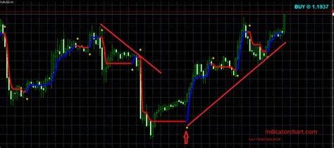 Half Trend Alert Indicator For MT4