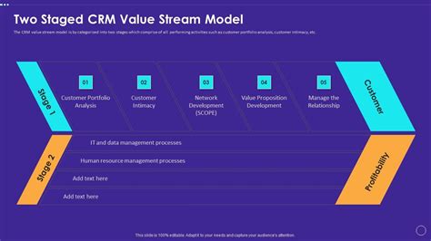 Technology Transformation Toolkit To Enhance Customer Service Two Staged Crm Value Stream Model