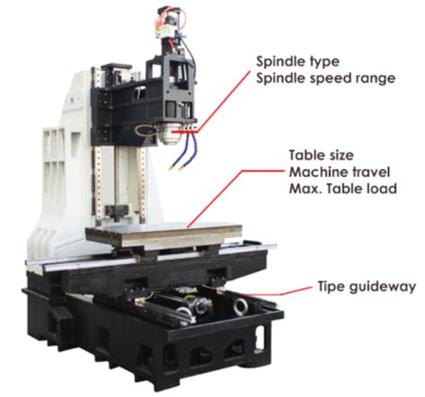 5 Fungsi Cnc Machine Dan Bagiannya Yang Harus Anda Ketahui