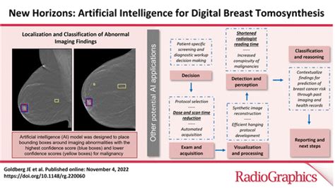 New Horizons Artificial Intelligence For Digital Breast Tomosynthesis