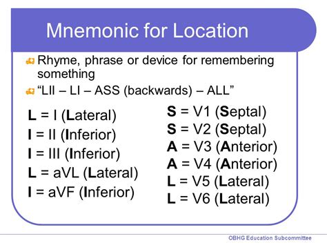 Medicowesome Zones Of Mi Leads And Ecg Mnemonic