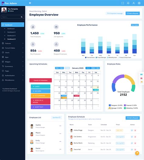 Plan Ahead with HRM Dashboard for Better Employee Management