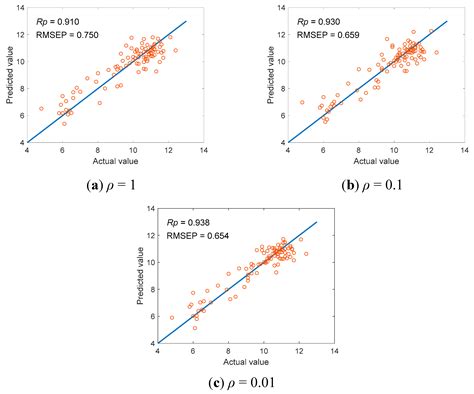 Applied Sciences Free Full Text Prediction Of Soluble Solids