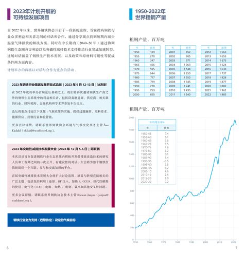 Worldsteel：2023年世界钢铁统计数据 先导研报