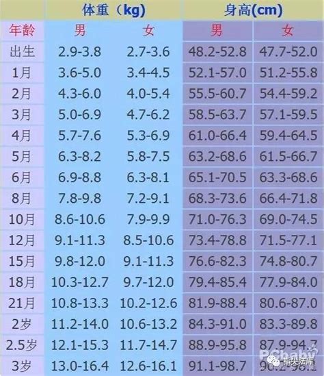 儿童的年龄界定 最新年龄划分标准2018 国家标准儿童年龄段