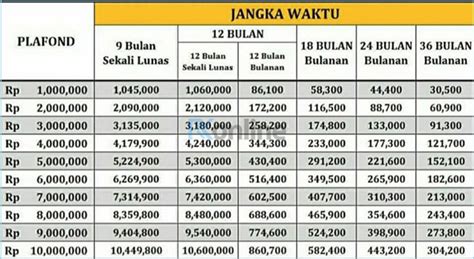 Tabel Angsuran Kur Bni Pinjaman Sampai Juta