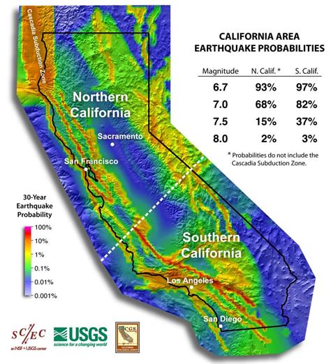 This Is The Case With The San Andreas Fault Which Is The Fault Most