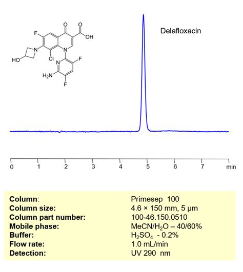 Hplc Method For Determination Of Delafloxacin On Primesep 100 Column