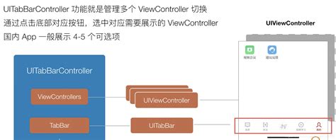 05 Oc Uitabbarcontroller Oc Uitabviewcontroller Csdn博客